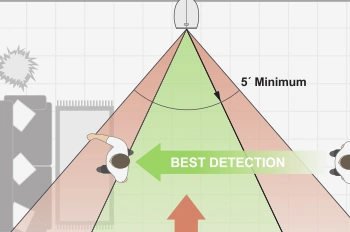 Review the Camera Angles